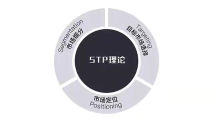 品牌營銷理論的搬運工 企業管理的核心支撐