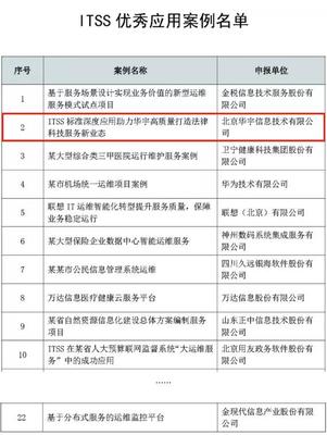 ITSS深度應用引領變革，華宇打造法律科技服務新業態——解讀ITSS優秀應用案例名單發布