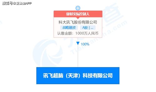 科大訊飛成立訊飛超腦，進軍集成電路設計及信息技術咨詢領域