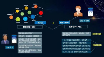 劉偉副省長赴示范企業考察安環家“智慧雙重預防系統”應用情況