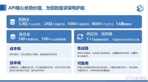 企業模糊查詢API是什么？怎么用？一篇干貨全講透，建議收藏！