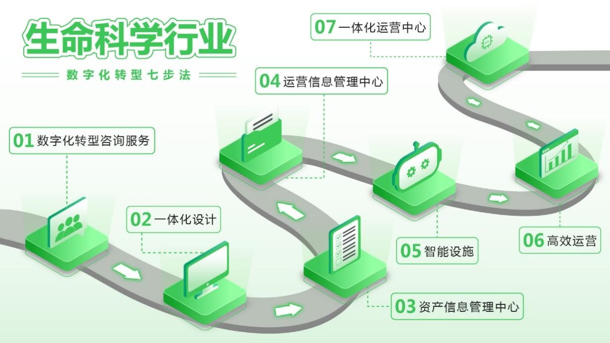 守護生命安全 制藥行業的“痛”與“藥”——信息技術咨詢服務驅動的轉型